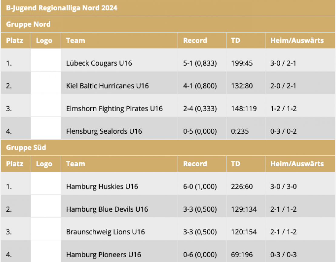 Standings